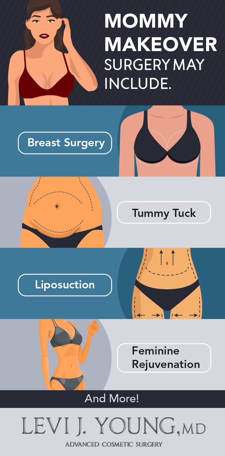 Infographic: What's Included in a Mommy Makeover?