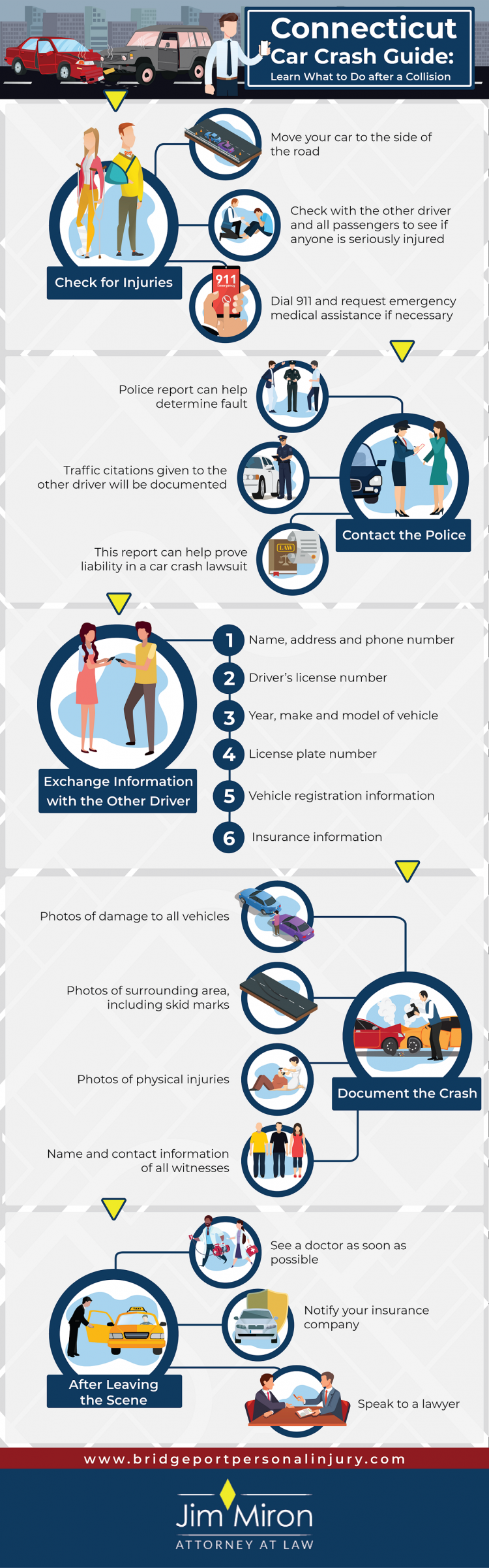 infographic - Connecticut car crash guide - what to do after an accident