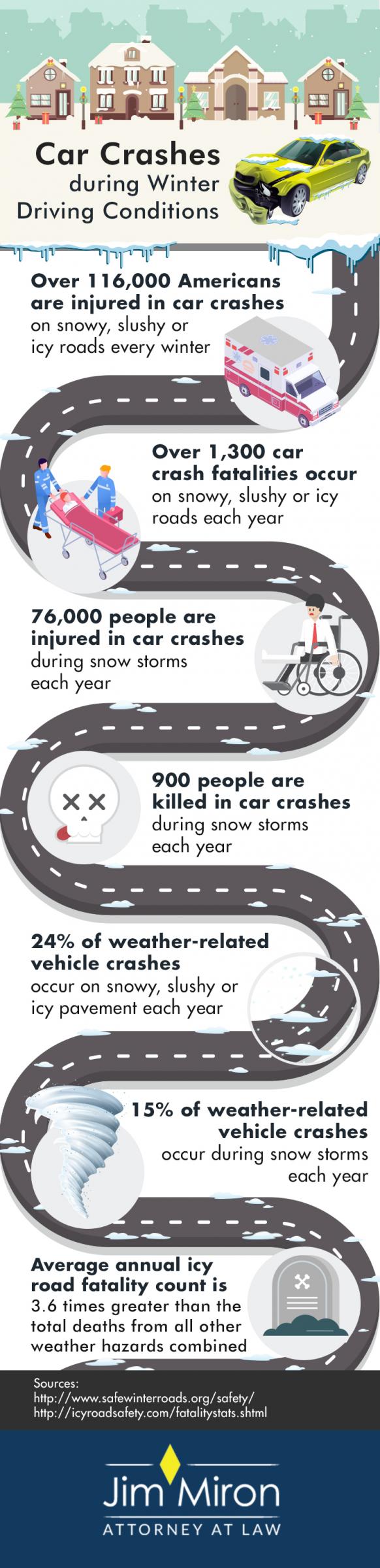 infographic- statistics for car crashes during winter driving conditions