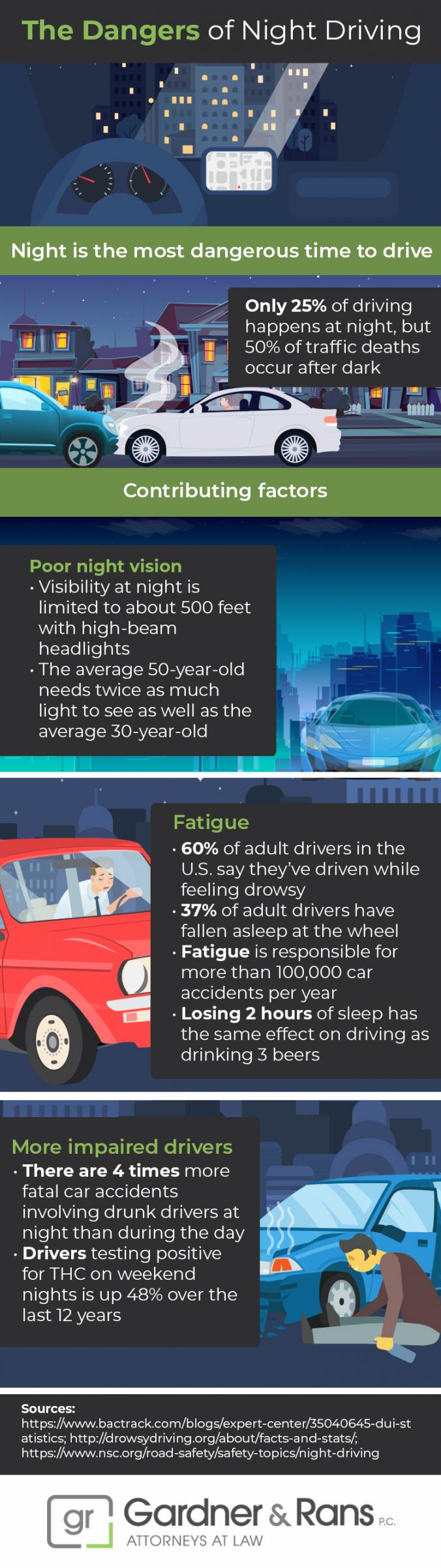 https://d11upr8lrcn9x7.cloudfront.net/www.gardnerandrans.com/s3fs-public/dangers-night-driving-infographic.jpg?utm_source=chatgpt.com