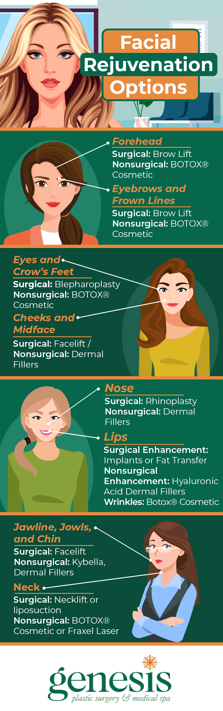Infographic: Facial Rejuvenation Options | Surgical and NonSurgical