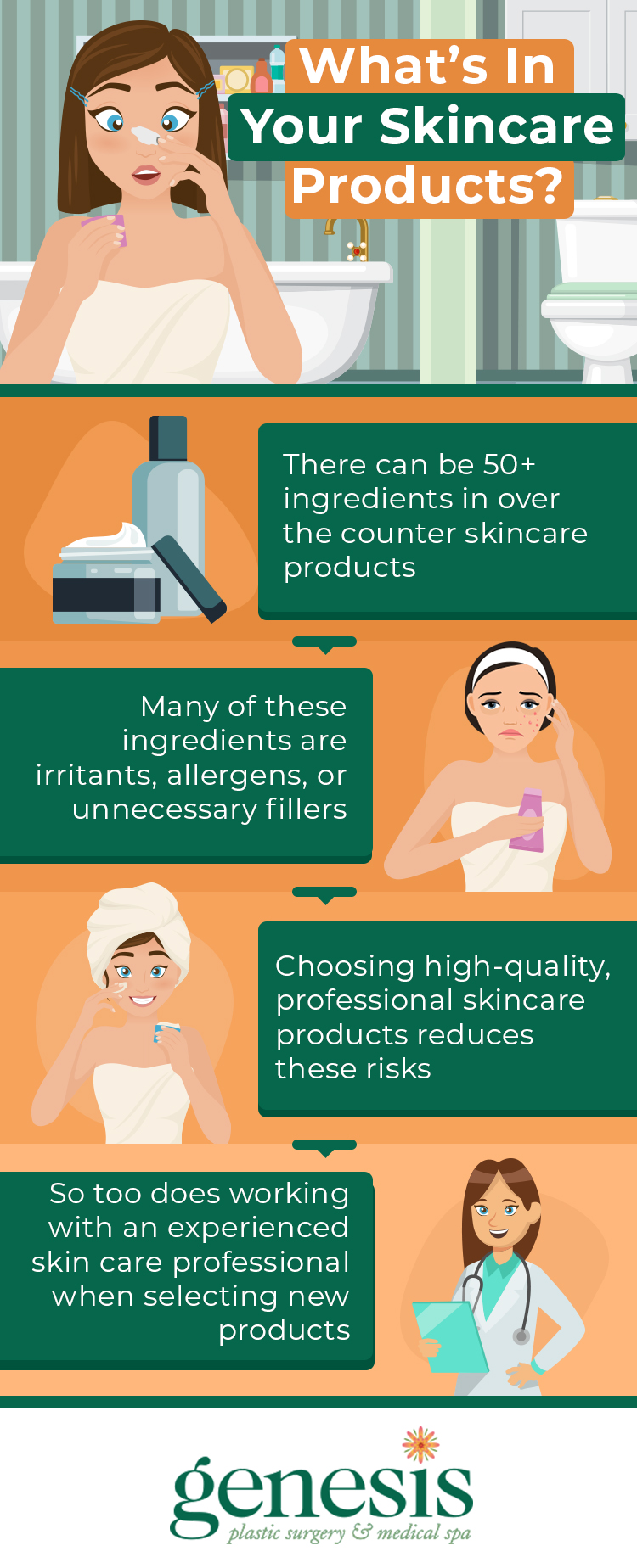 Infographic: What's In Your Skincare Products?