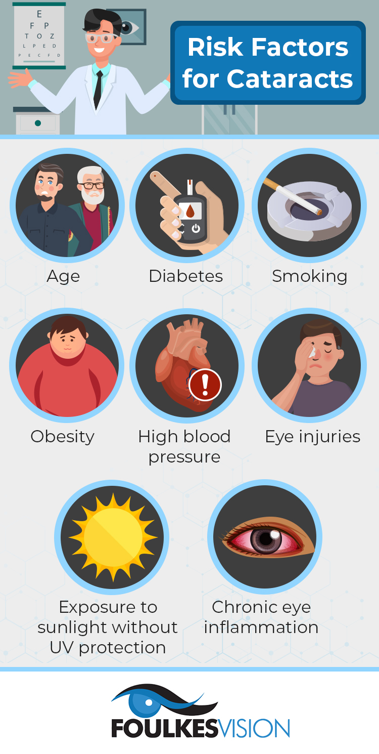 infographic highlighting common cataract risk factors
