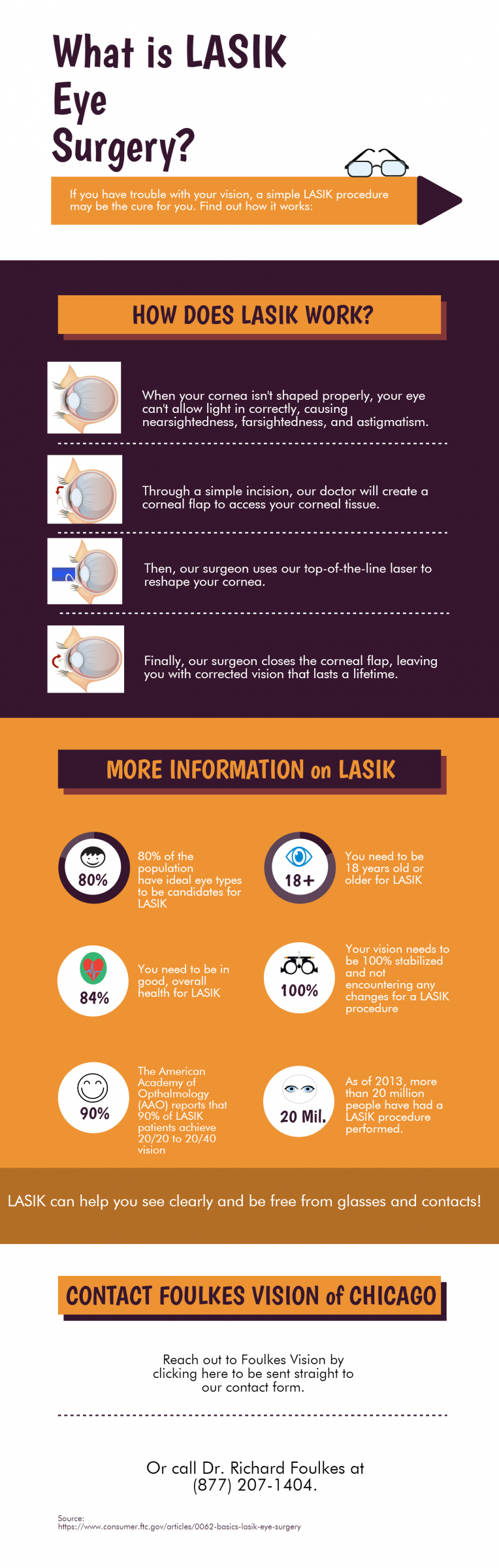 LASIK Eye Surgery | Chicago