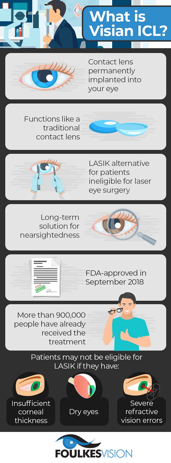 What is Visian ICL?