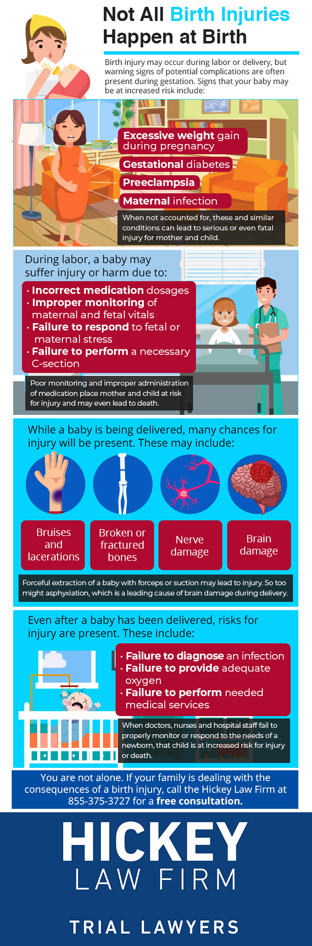 infographic demonstrating that not all birth injuries occur at birth