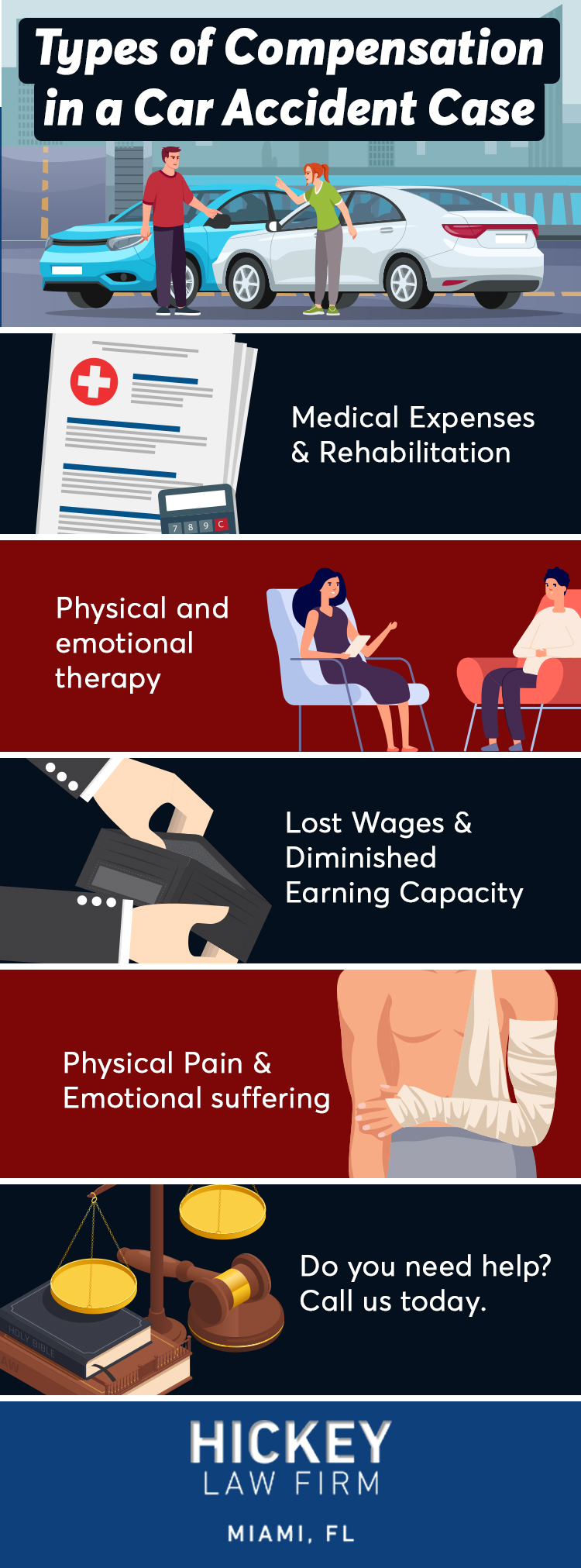 Infographic: Types of Compensation in a Car Accident