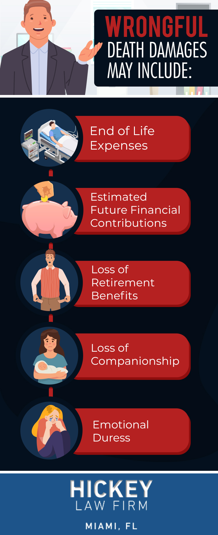 Infographic: Wrongful Death Damages