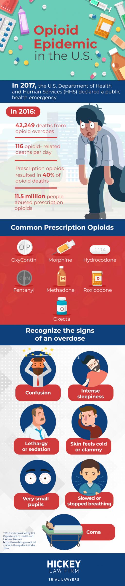 infographic with statisticis on the opioid epidemic | Hickey Law Firm, P.A.