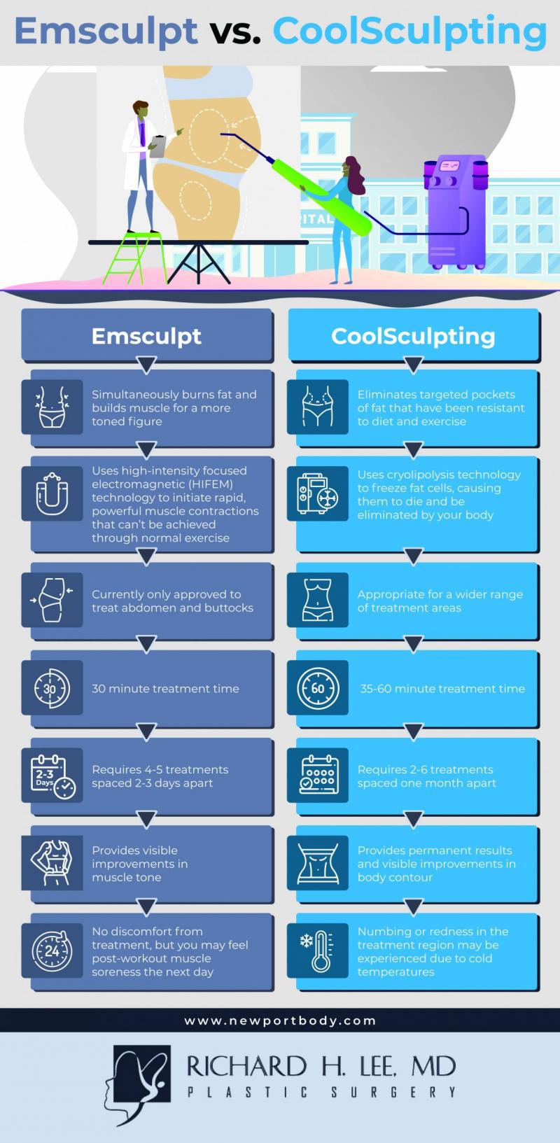 infographic comparing Emsculpt and CoolSculpting