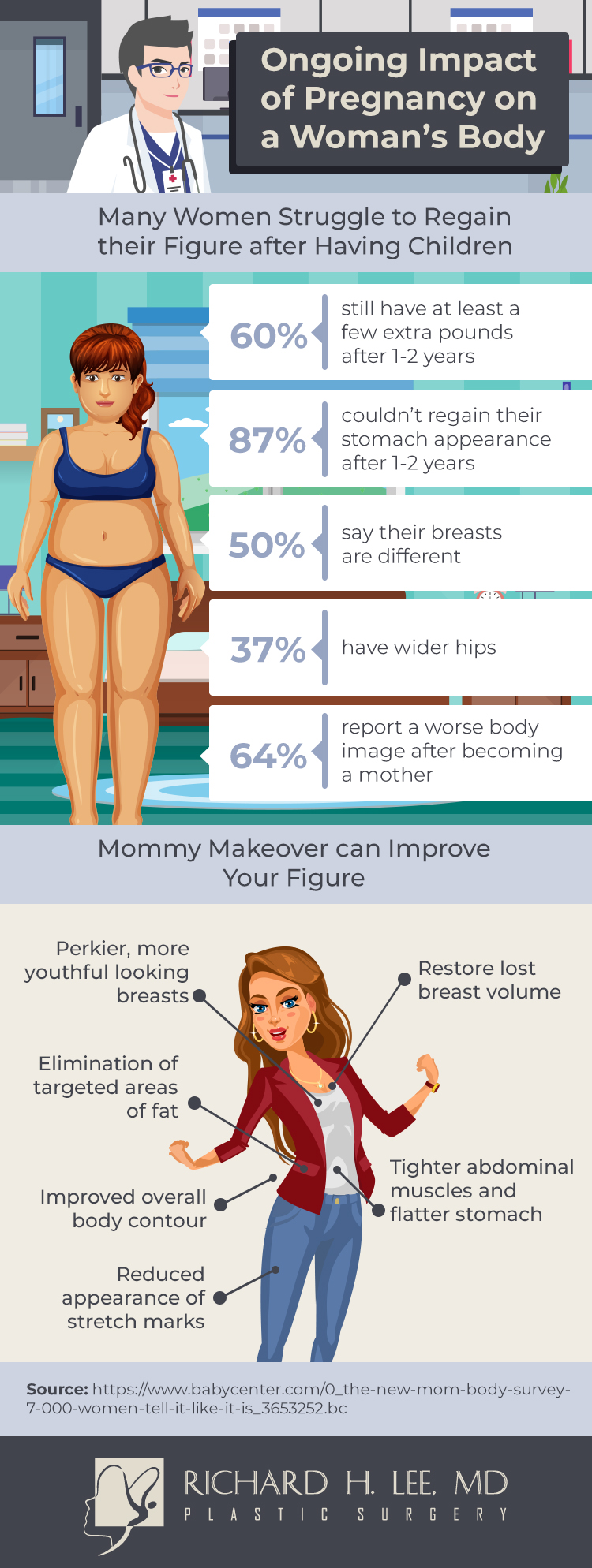 impact of pregnancy on a woman's body infographic