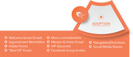 Adoption - the fourth stage of the marketing wheel