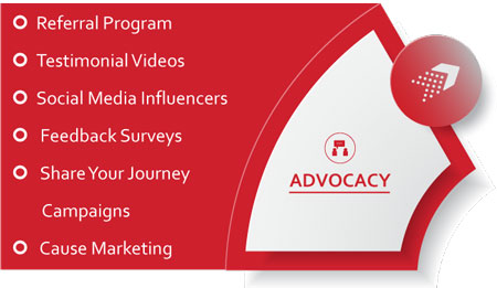 Advocacy - the sixth stage of the marketing wheel