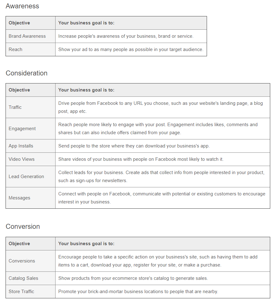 tables showing different types of Facebook ad campaigns