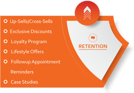 Retention - the fifth stage of the marketing wheel