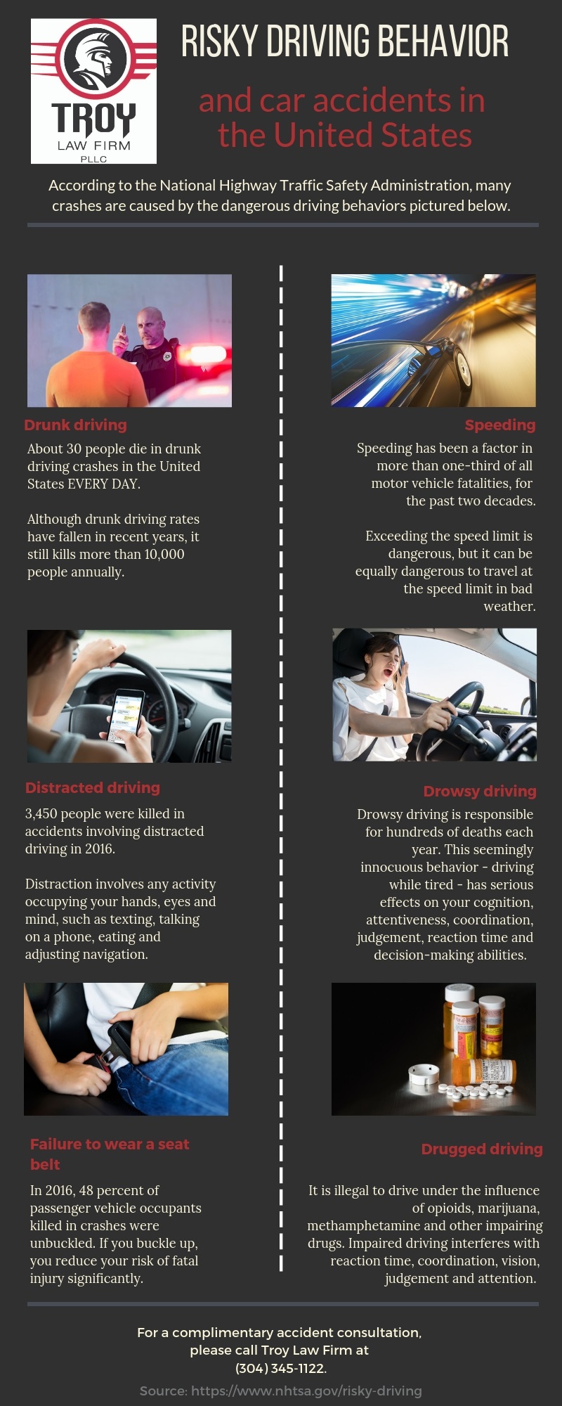 Infographic picturing the riskiest driving behaviors in the US