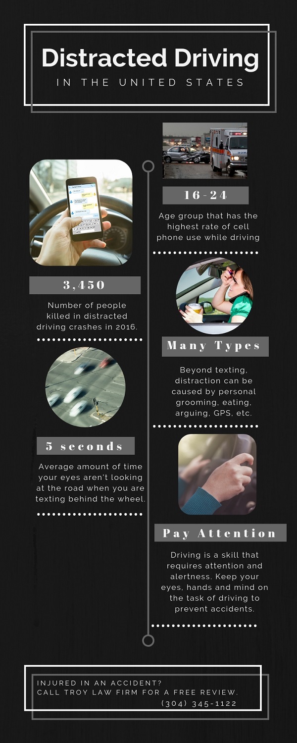 Distracted driving in the US infographic